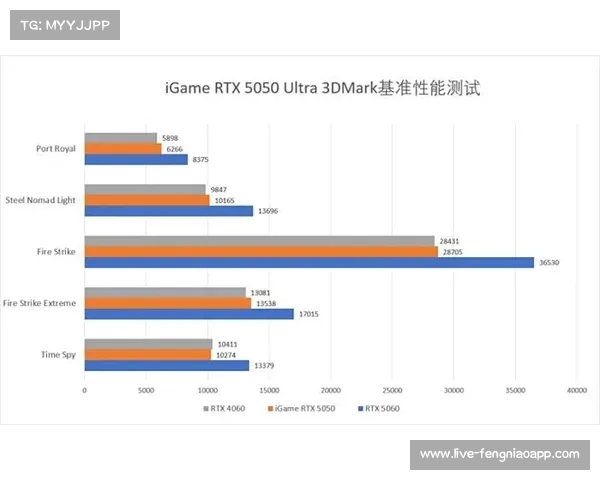 七彩虹RTX 5050显卡评测发布 性价比之王颠覆入门级市场格局 七彩虹RTX 5050显卡评测发布 性价比之王颠覆入门级市场格局