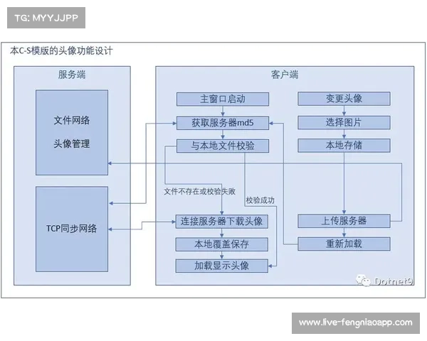 CS更新修复反作弊服务器中exec_async执行导致的用户输入丢失问题 CS更新修复反作弊服务器中exec_async执行导致的用户输入丢失问题