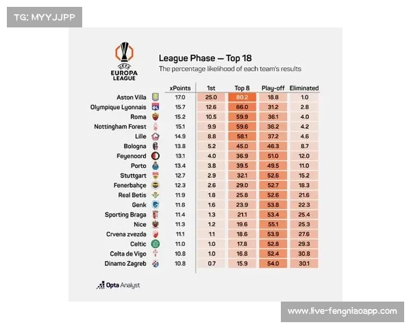 Opta超级计算机看好阿森纳成欧冠最大热门夺冠概率高达20点67% Opta超级计算机看好阿森纳成欧冠最大热门夺冠概率高达20点67%